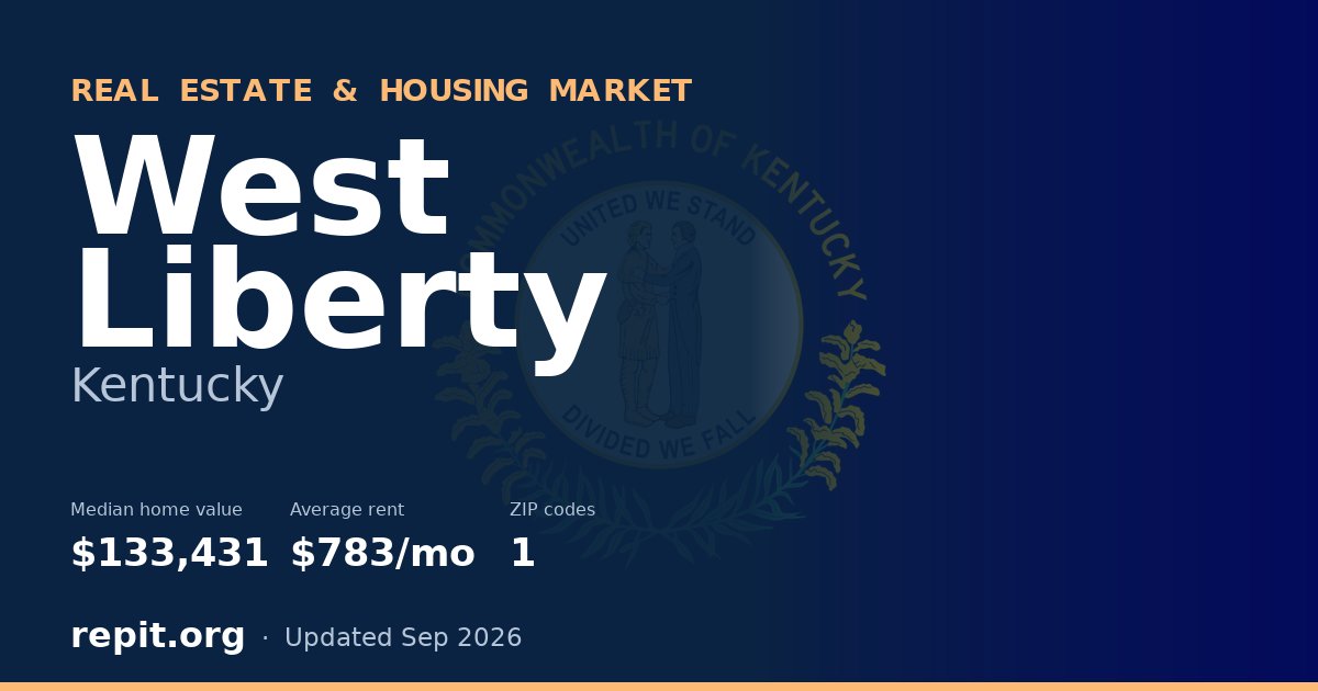 West Liberty, KY real estate and housing market — median home value $133,431, average rent $783/mo, 1 ZIP code