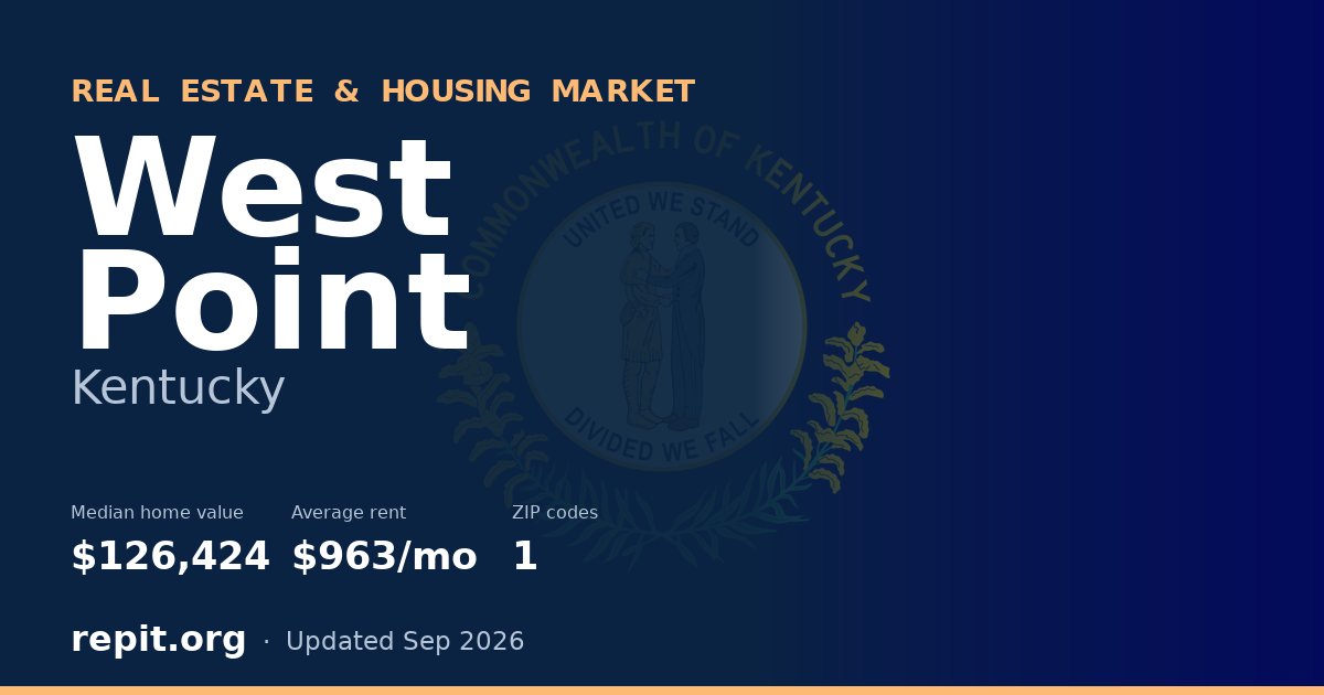 West Point, KY real estate and housing market — median home value $126,424, average rent $963/mo, 1 ZIP code