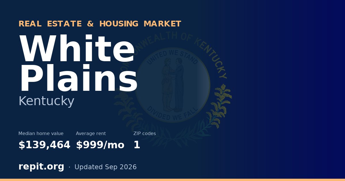 White Plains, KY real estate and housing market — median home value $139,464, average rent $999/mo, 1 ZIP code