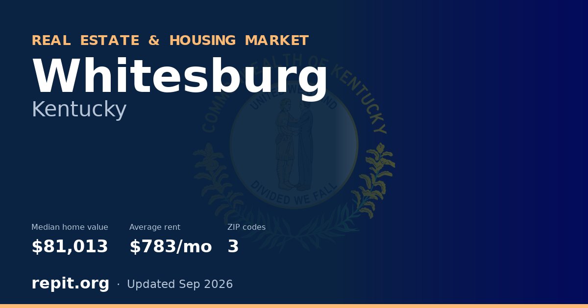 Whitesburg, KY real estate and housing market — median home value $81,013, average rent $783/mo, 3 ZIP codes