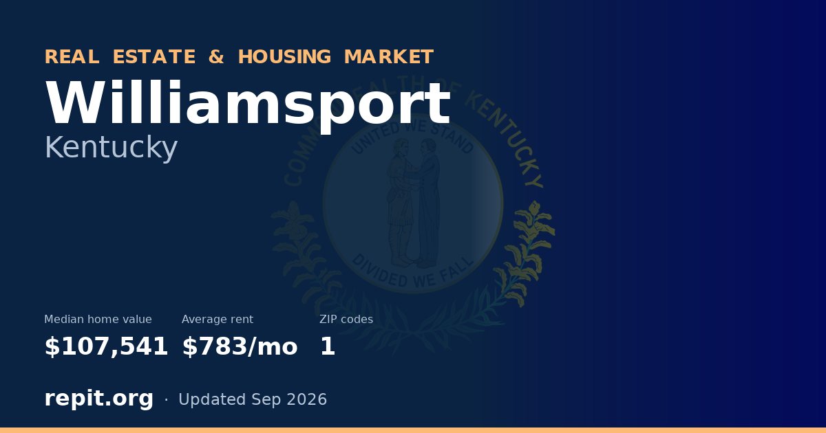 Williamsport, KY real estate and housing market — median home value $107,541, average rent $783/mo, 1 ZIP code