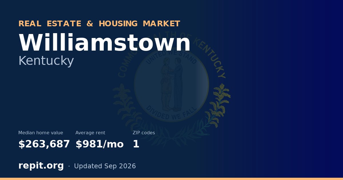 Williamstown, KY real estate and housing market — median home value $263,687, average rent $981/mo, 1 ZIP code