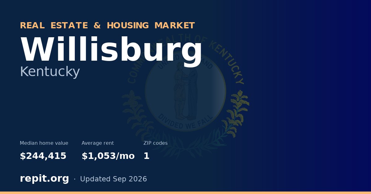 Willisburg, KY real estate and housing market — median home value $244,415, average rent $1,053/mo, 1 ZIP code