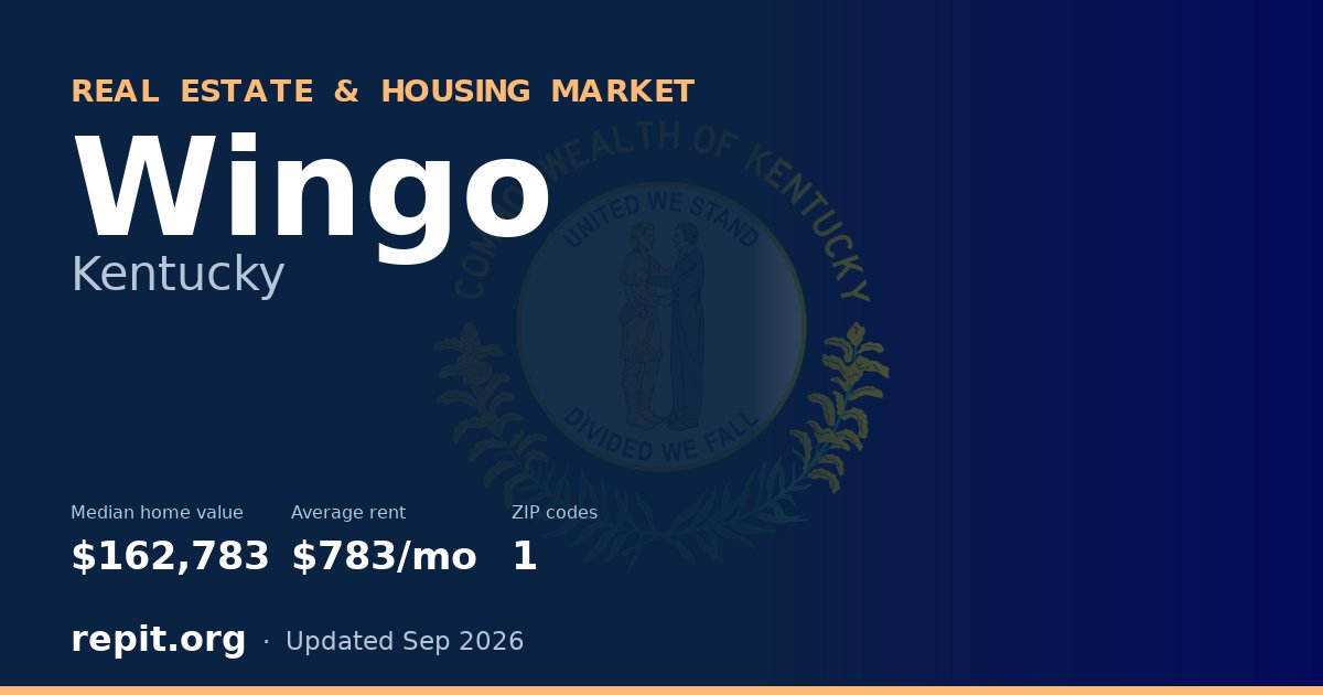 Wingo, KY real estate and housing market — median home value $162,783, average rent $783/mo, 1 ZIP code