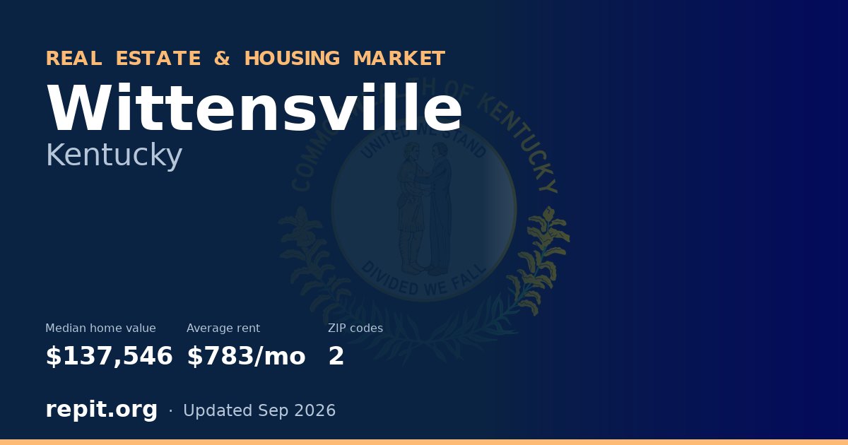 Wittensville, KY real estate and housing market — median home value $137,546, average rent $783/mo, 2 ZIP codes