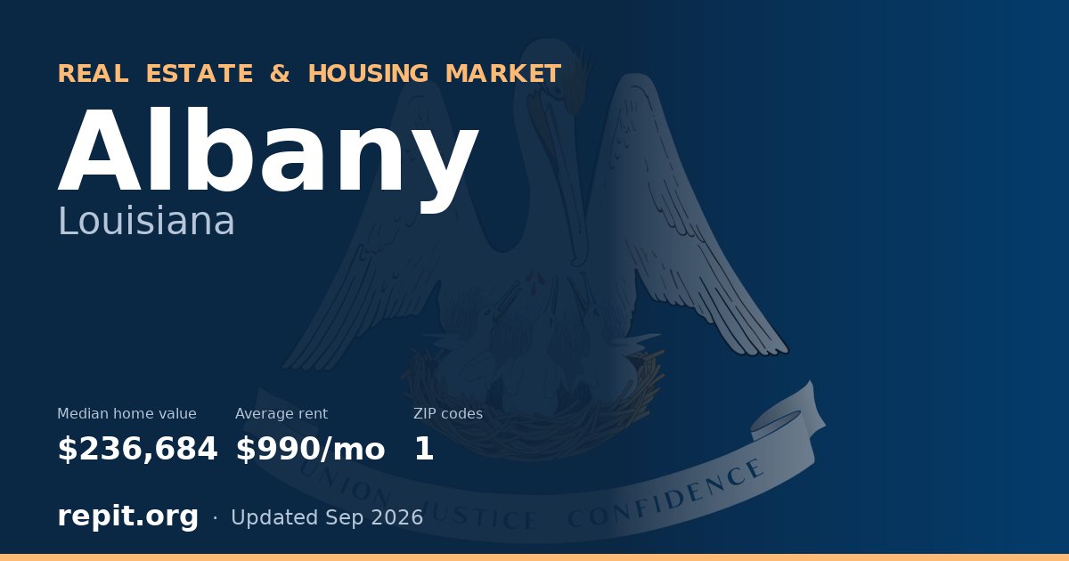 Albany, LA real estate and housing market — median home value $236,684, average rent $990/mo, 1 ZIP code
