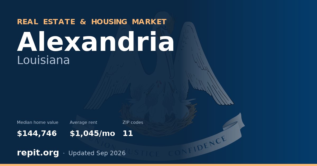Alexandria, LA real estate and housing market — median home value $144,746, average rent $1,045/mo, 11 ZIP codes