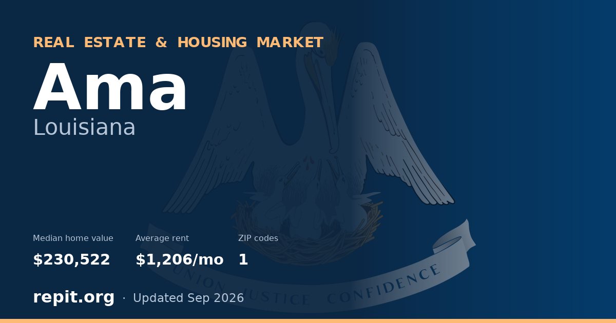 Ama, LA real estate and housing market — median home value $230,522, average rent $1,206/mo, 1 ZIP code