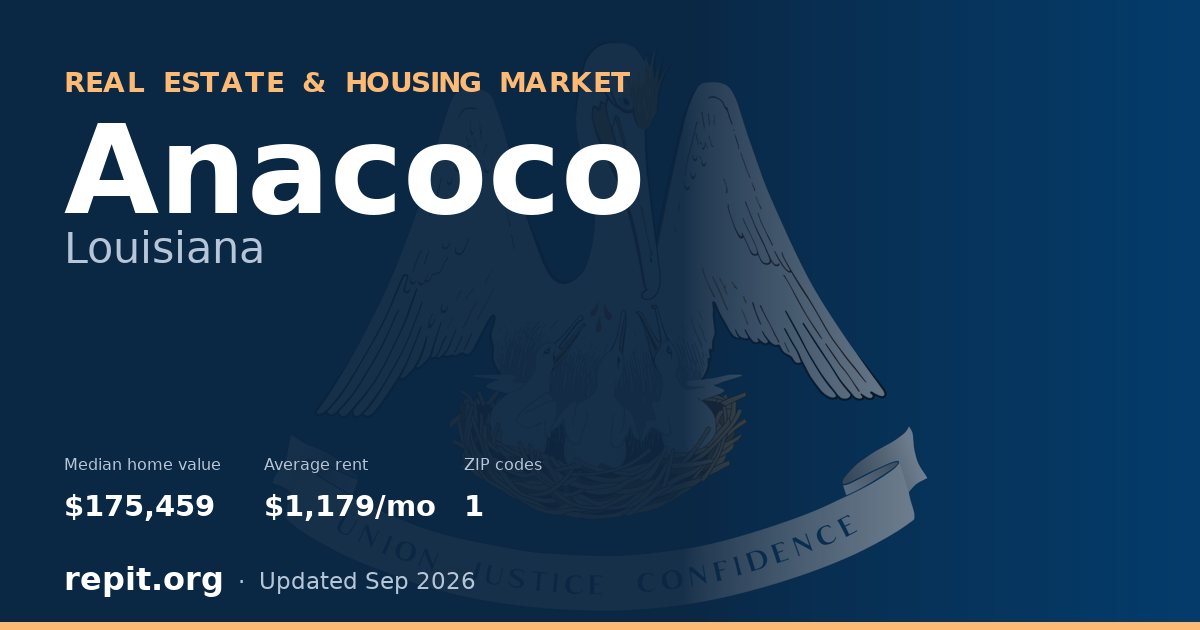 Anacoco, LA real estate and housing market — median home value $175,459, average rent $1,179/mo, 1 ZIP code