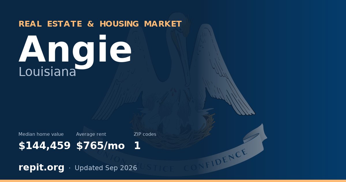 Angie, LA real estate and housing market — median home value $144,459, average rent $765/mo, 1 ZIP code