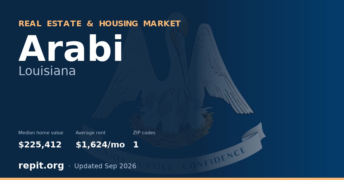 Arabi, LA real estate and housing market — median home value $225,412, average rent $1,624/mo, 1 ZIP code