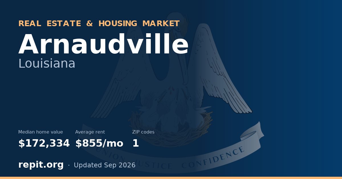 Arnaudville, LA real estate and housing market — median home value $172,334, average rent $855/mo, 1 ZIP code