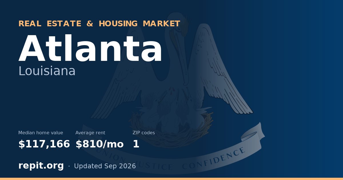 Atlanta, LA real estate and housing market — median home value $117,166, average rent $810/mo, 1 ZIP code