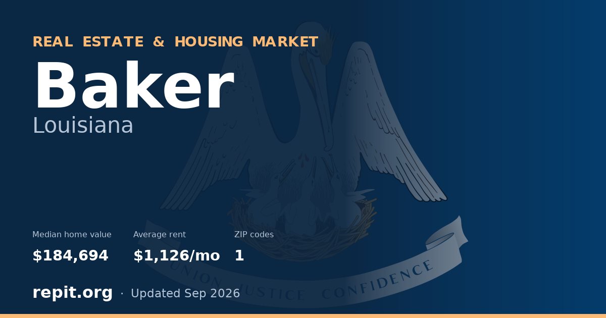 Baker, LA real estate and housing market — median home value $184,694, average rent $1,126/mo, 1 ZIP code