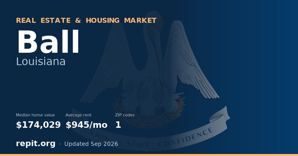 Ball, LA real estate and housing market — median home value $174,029, average rent $945/mo, 1 ZIP code
