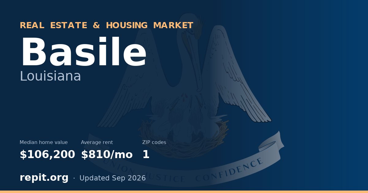 Basile, LA real estate and housing market — median home value $106,200, average rent $810/mo, 1 ZIP code