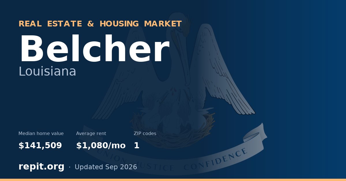 Belcher, LA real estate and housing market — median home value $141,509, average rent $1,080/mo, 1 ZIP code