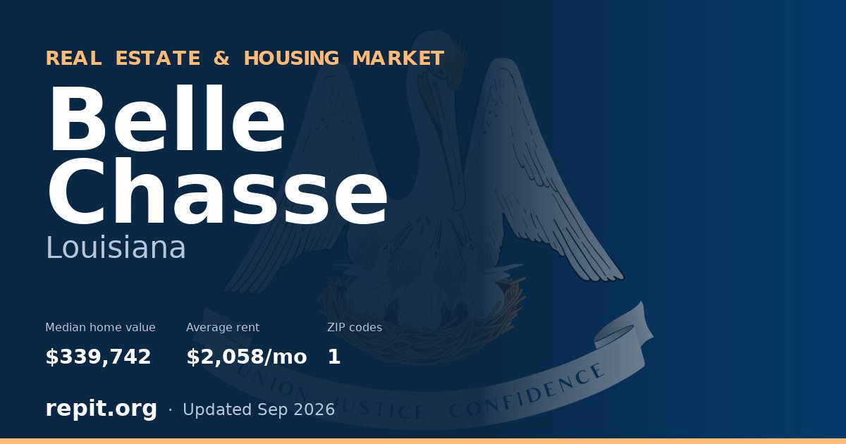 Belle Chasse, LA real estate and housing market — median home value $339,742, average rent $2,058/mo, 1 ZIP code