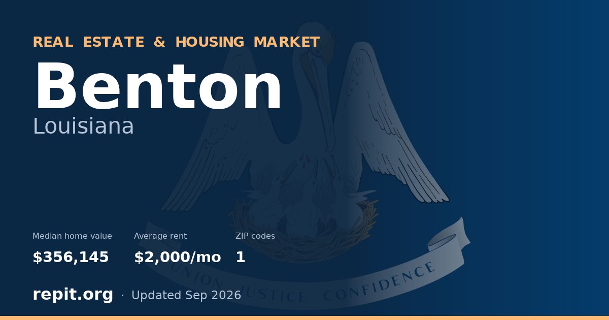 Benton, LA real estate and housing market — median home value $356,145, average rent $2,000/mo, 1 ZIP code
