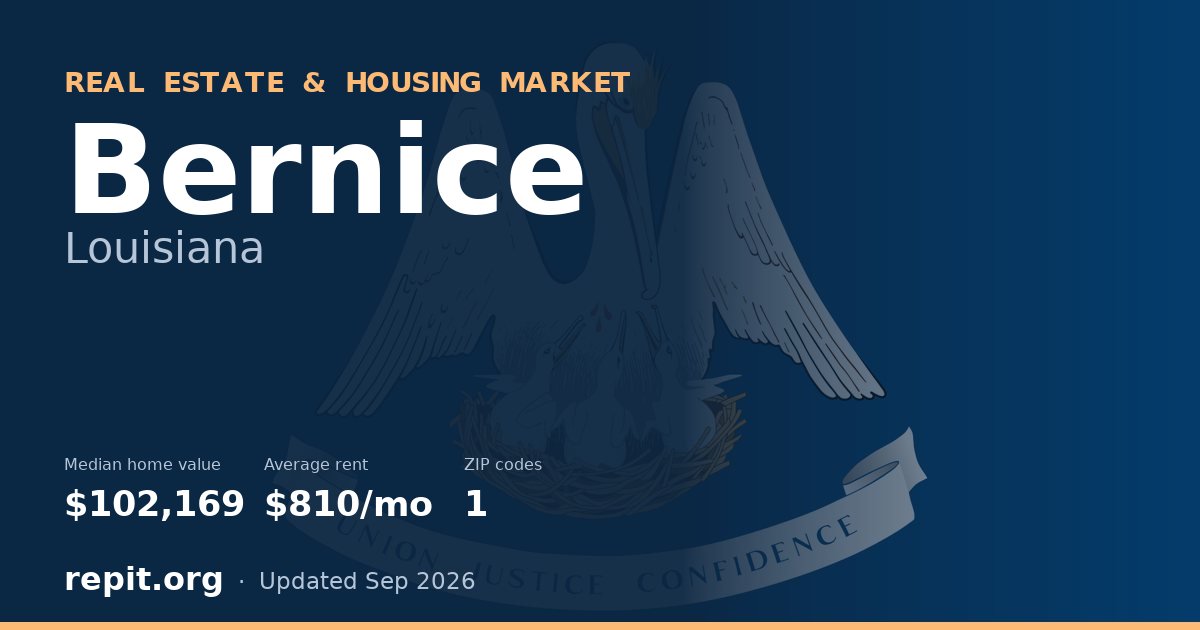 Bernice, LA real estate and housing market — median home value $102,169, average rent $810/mo, 1 ZIP code