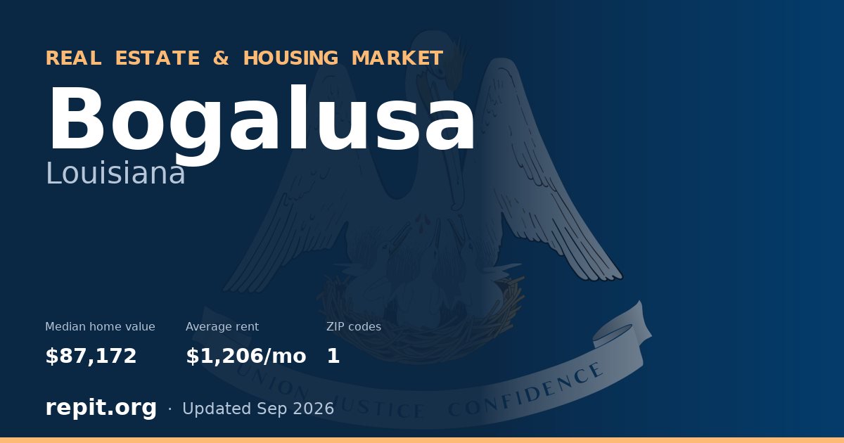 Bogalusa, LA real estate and housing market — median home value $87,172, average rent $1,206/mo, 1 ZIP code
