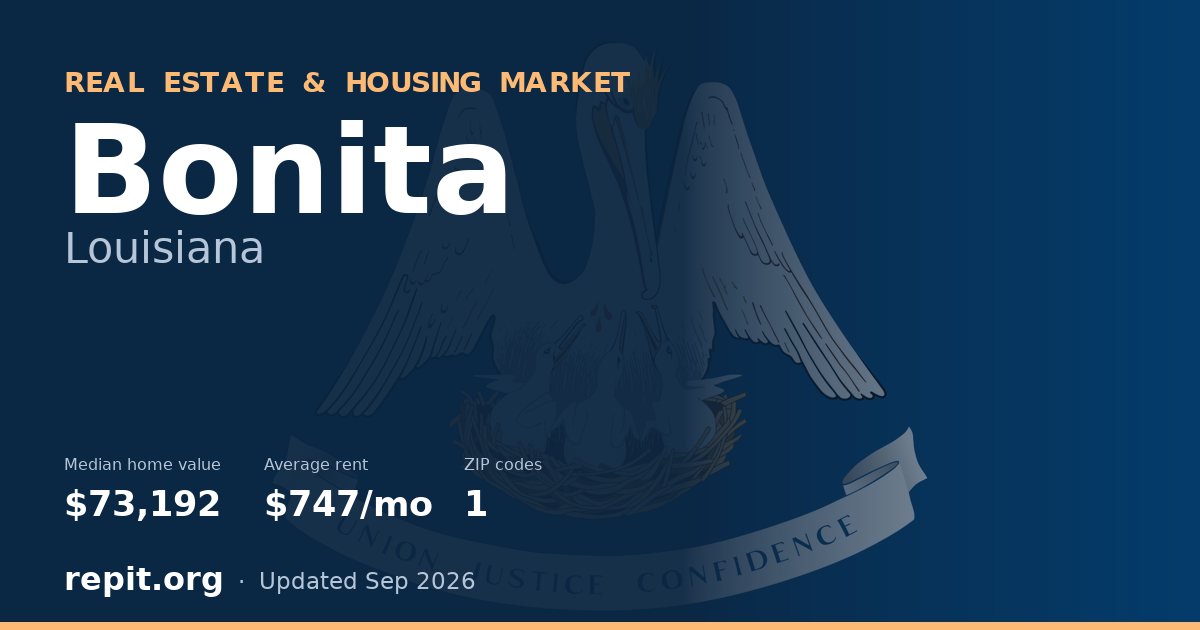 Bonita, LA real estate and housing market — median home value $73,192, average rent $747/mo, 1 ZIP code