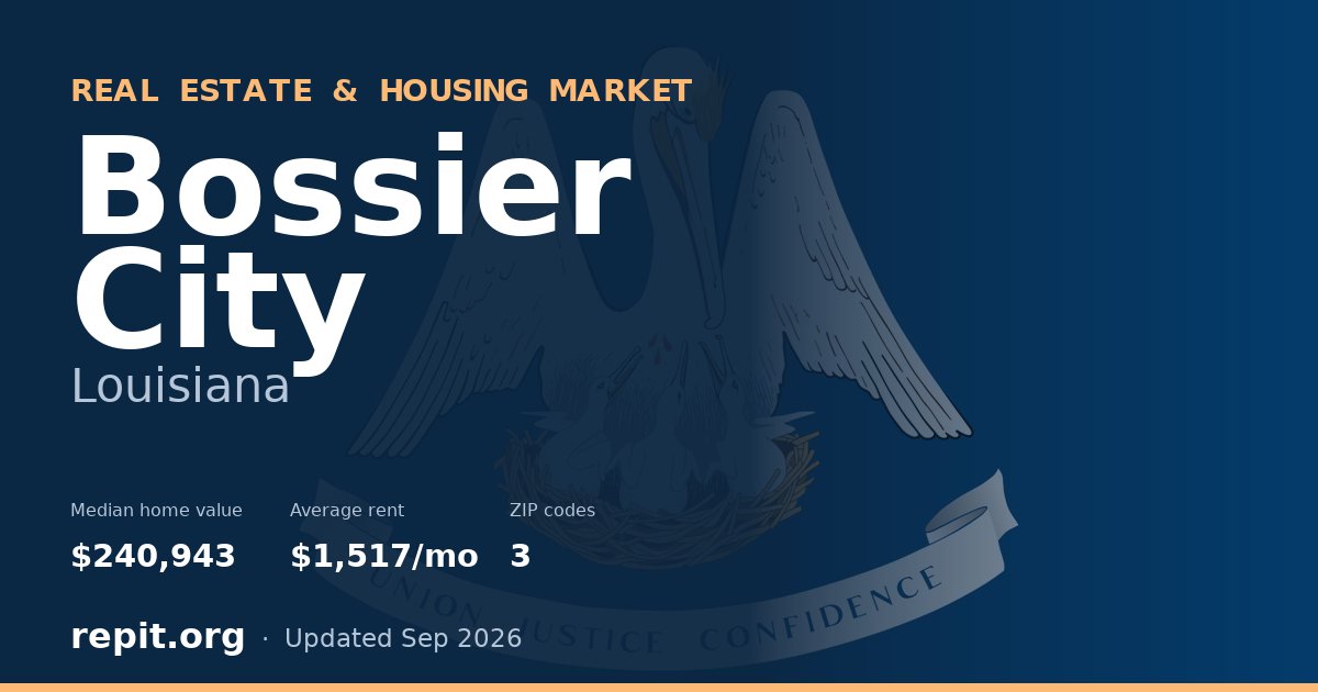 Bossier City, LA real estate and housing market — median home value $240,943, average rent $1,517/mo, 3 ZIP codes