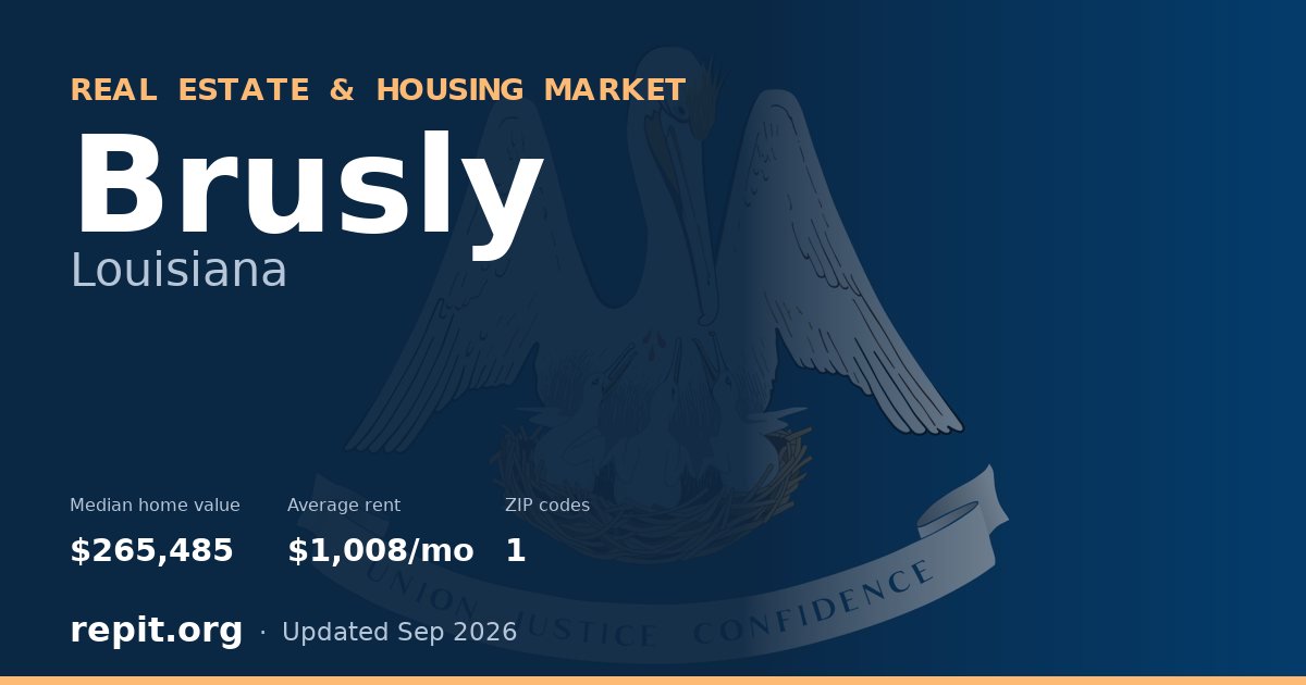 Brusly, LA real estate and housing market — median home value $265,485, average rent $1,008/mo, 1 ZIP code