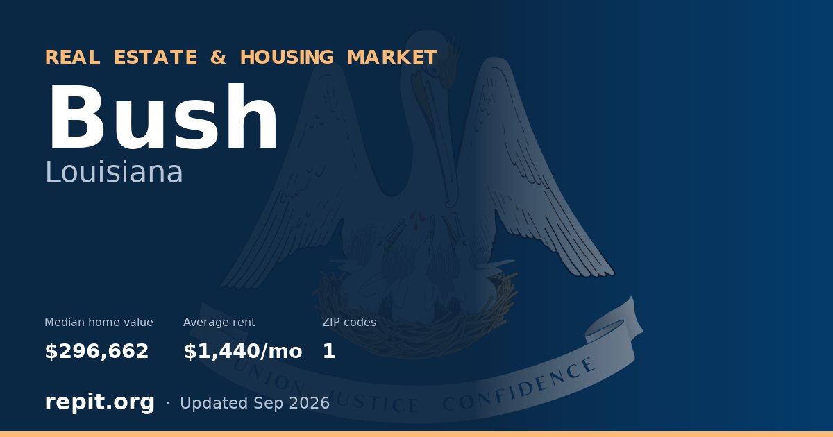 Bush, LA real estate and housing market — median home value $296,662, average rent $1,440/mo, 1 ZIP code