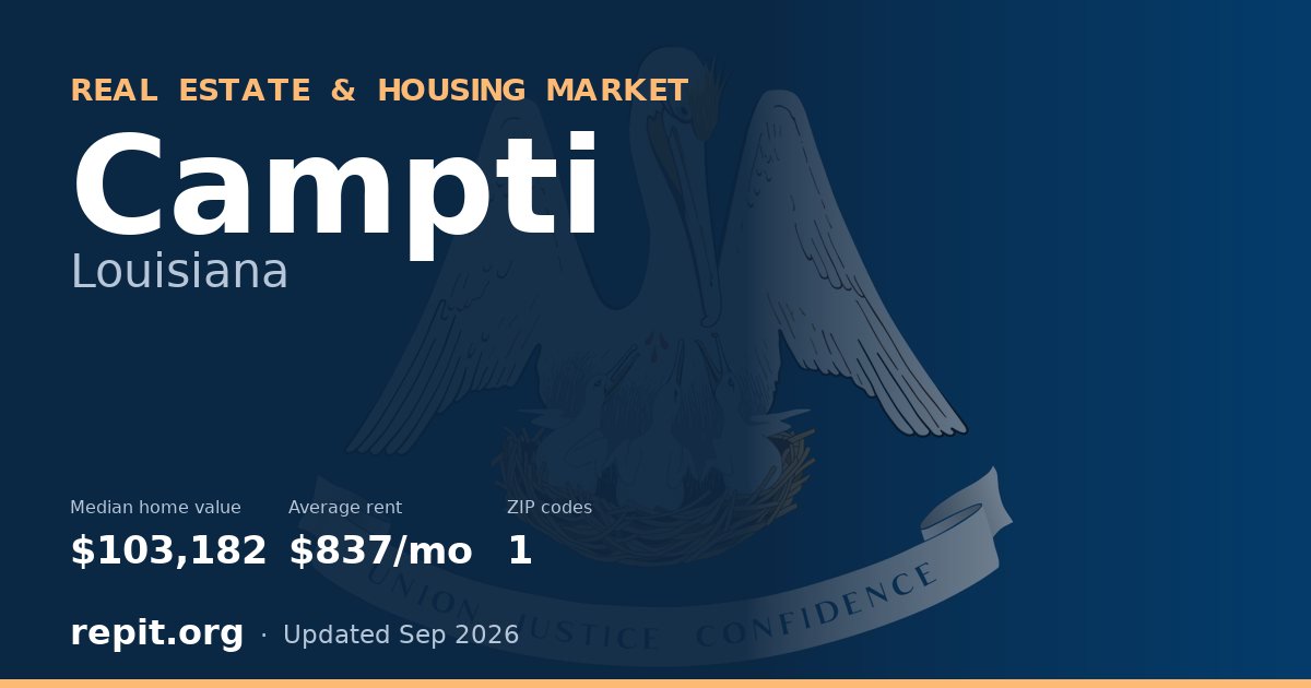Campti, LA real estate and housing market — median home value $103,182, average rent $837/mo, 1 ZIP code