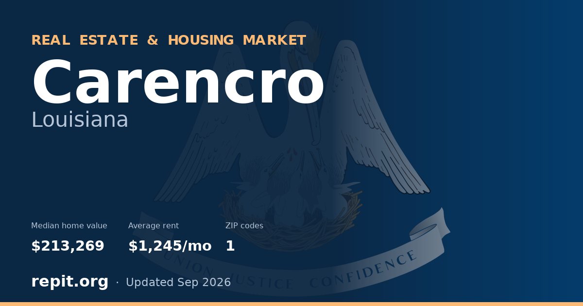 Carencro, LA real estate and housing market — median home value $213,269, average rent $1,245/mo, 1 ZIP code