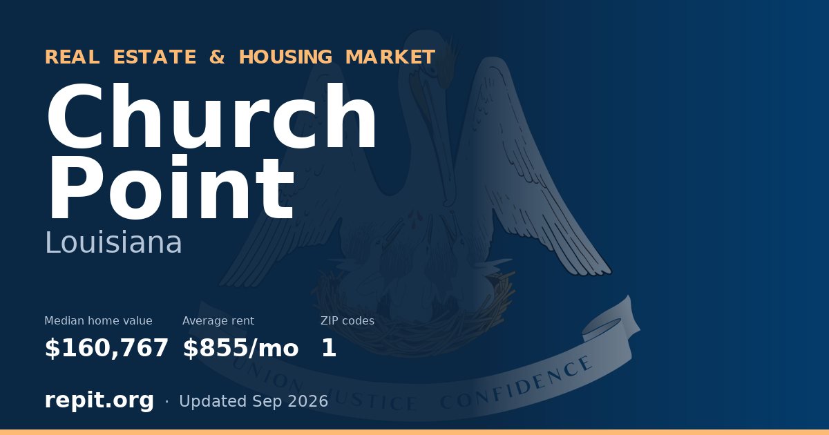 Church Point, LA real estate and housing market — median home value $160,767, average rent $855/mo, 1 ZIP code