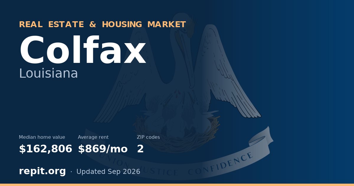 Colfax, LA real estate and housing market — median home value $162,806, average rent $869/mo, 2 ZIP codes