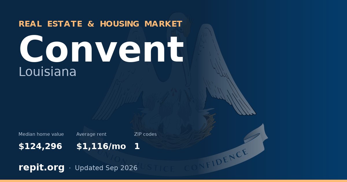 Convent, LA real estate and housing market — median home value $124,296, average rent $1,116/mo, 1 ZIP code