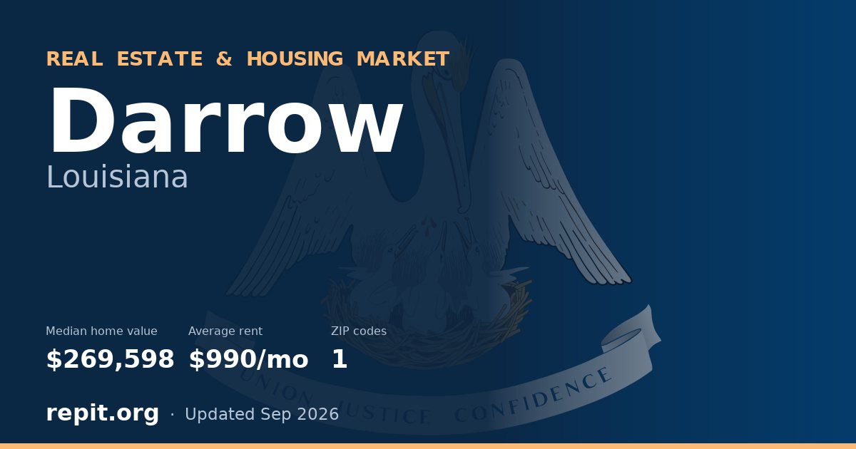 Darrow, LA real estate and housing market — median home value $269,598, average rent $990/mo, 1 ZIP code