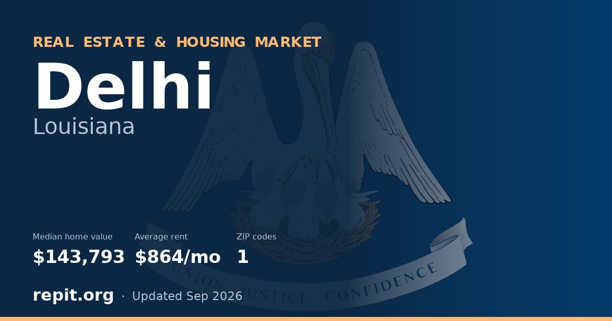 Delhi, LA real estate and housing market — median home value $143,793, average rent $864/mo, 1 ZIP code