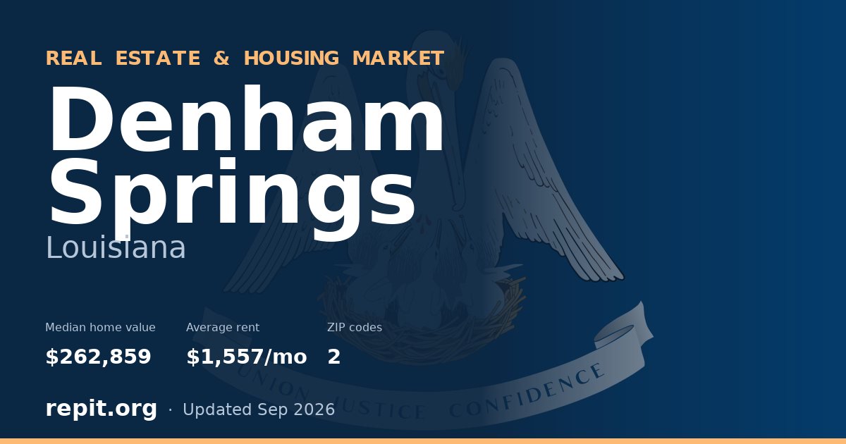 Denham Springs, LA real estate and housing market — median home value $262,859, average rent $1,557/mo, 2 ZIP codes