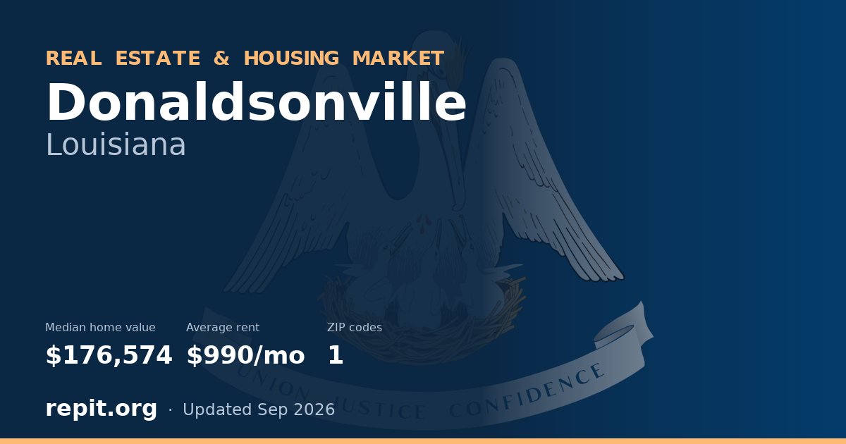 Donaldsonville, LA real estate and housing market — median home value $176,574, average rent $990/mo, 1 ZIP code