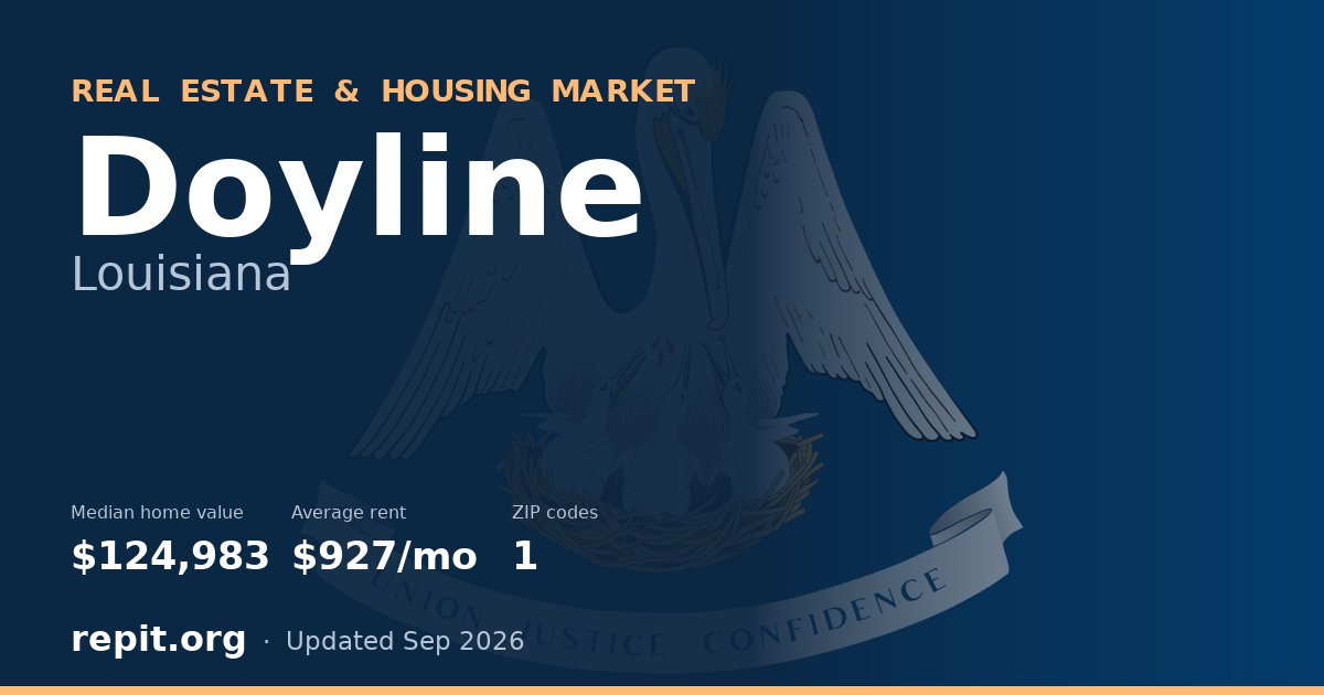 Doyline, LA real estate and housing market — median home value $124,983, average rent $927/mo, 1 ZIP code