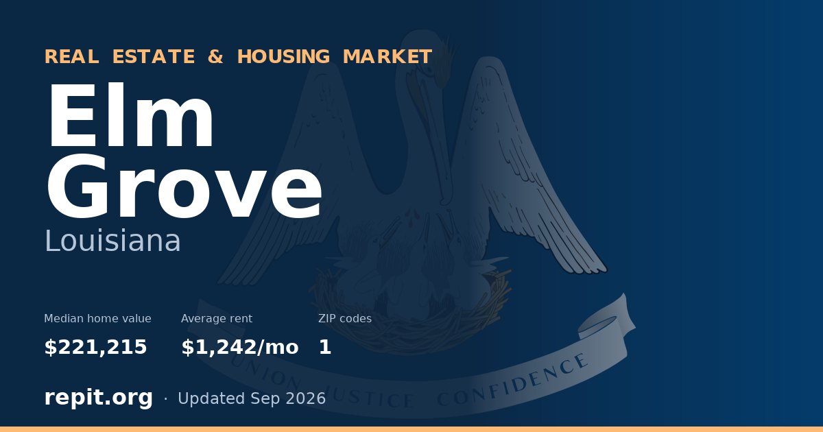 Elm Grove, LA real estate and housing market — median home value $221,215, average rent $1,242/mo, 1 ZIP code