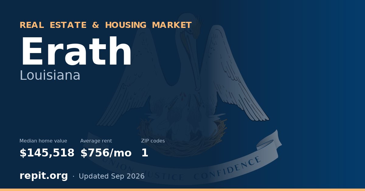 Erath, LA real estate and housing market — median home value $145,518, average rent $756/mo, 1 ZIP code
