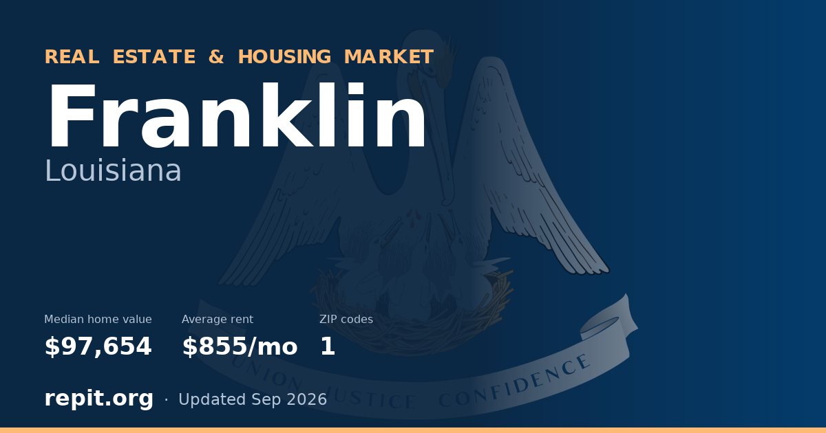 Franklin, LA real estate and housing market — median home value $97,654, average rent $855/mo, 1 ZIP code