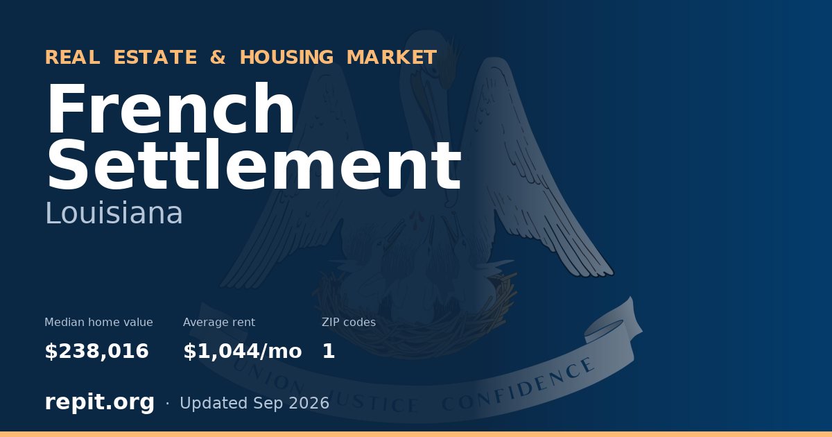 French Settlement, LA real estate and housing market — median home value $238,016, average rent $1,044/mo, 1 ZIP code