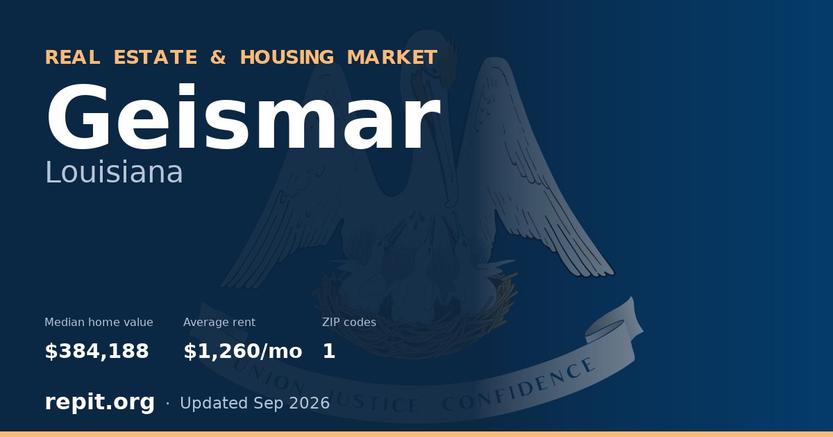 Geismar, LA real estate and housing market — median home value $384,188, average rent $1,260/mo, 1 ZIP code