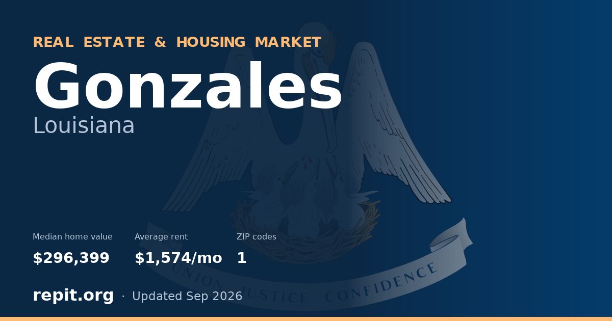 Gonzales, LA real estate and housing market — median home value $296,399, average rent $1,574/mo, 1 ZIP code