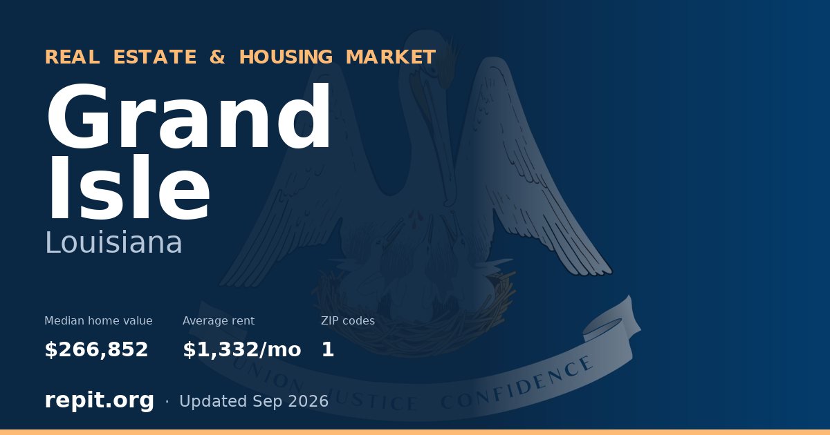 Grand Isle, LA real estate and housing market — median home value $266,852, average rent $1,332/mo, 1 ZIP code