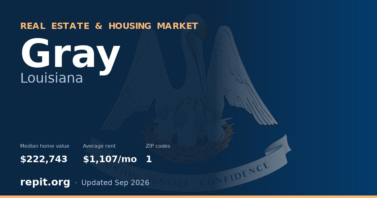 Gray, LA real estate and housing market — median home value $222,743, average rent $1,107/mo, 1 ZIP code