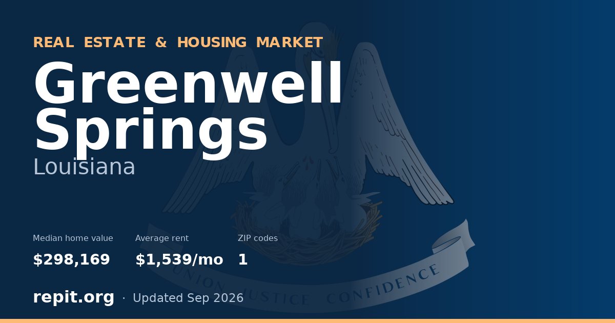 Greenwell Springs, LA real estate and housing market — median home value $298,169, average rent $1,539/mo, 1 ZIP code