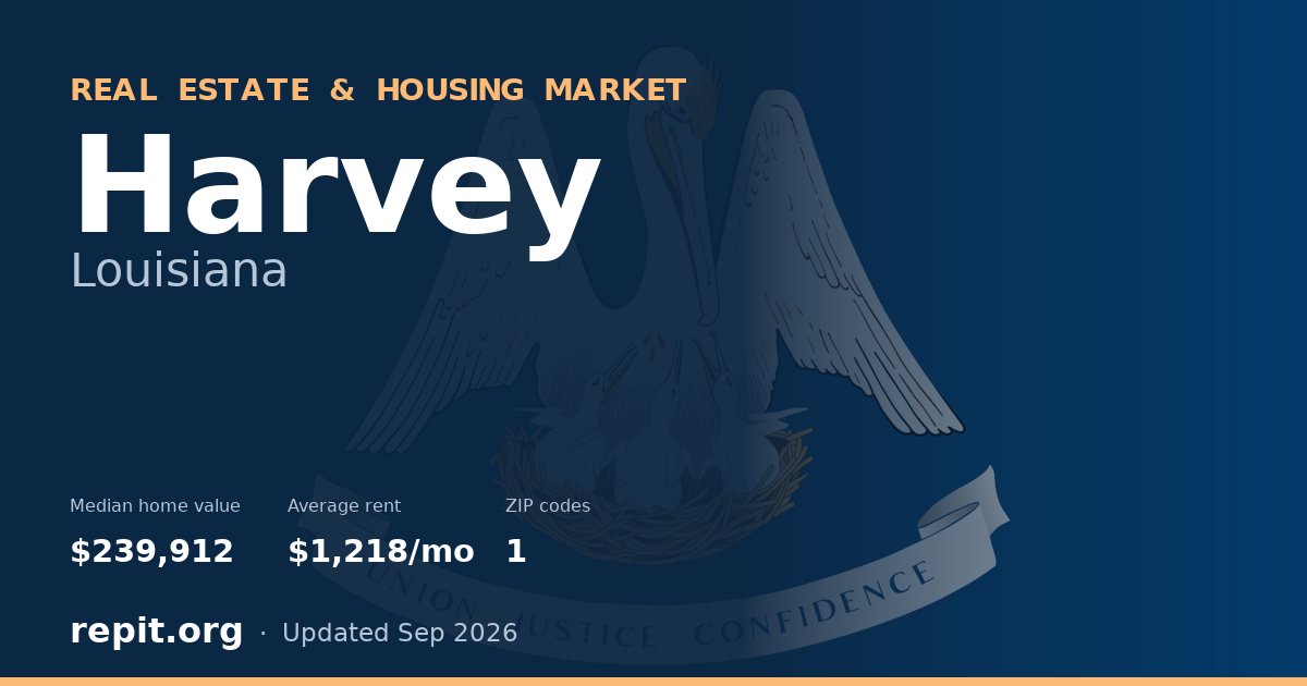 Harvey, LA real estate and housing market — median home value $239,912, average rent $1,218/mo, 1 ZIP code