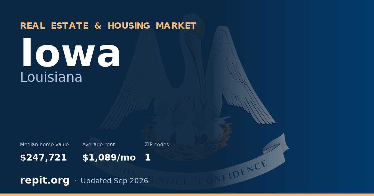 Iowa, LA real estate and housing market — median home value $247,721, average rent $1,089/mo, 1 ZIP code